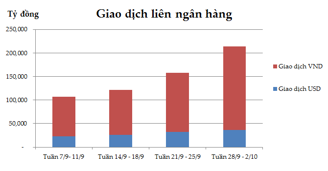 Ngân hàng Nhà nước giảm lãi suất điều hành lần thứ 4 trong năm 2023